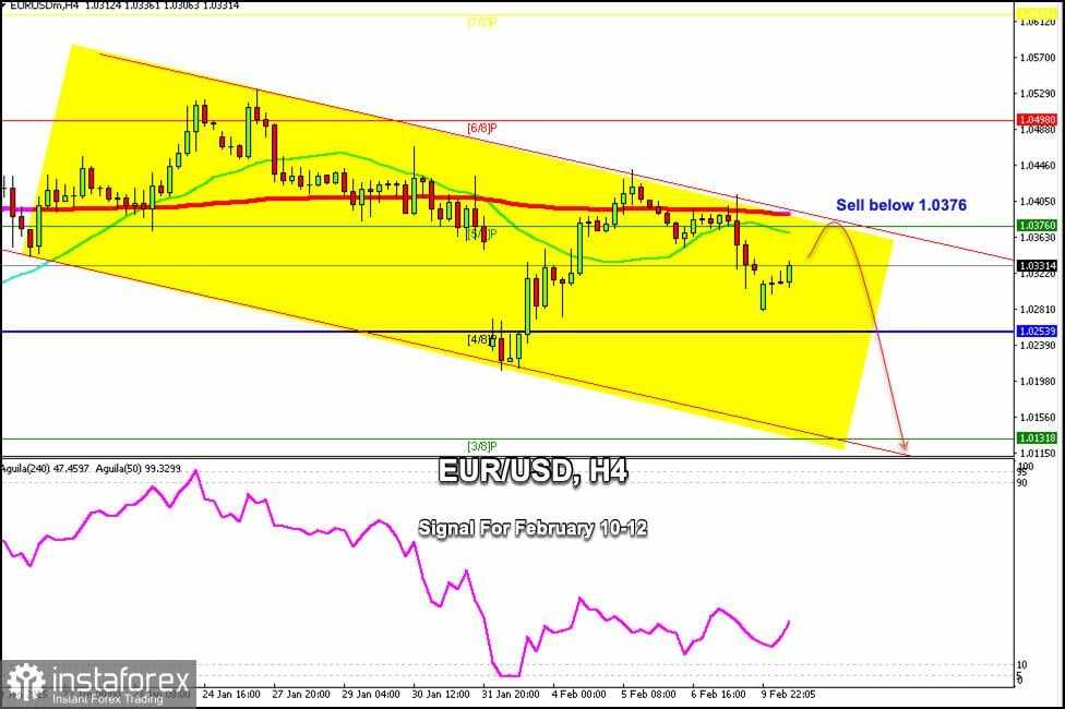 Sinyal Trading untuk EUR/USD untuk 10-12 Februari 2025: jual di bawah 1.0376 (21 SMA - 200 EMA)