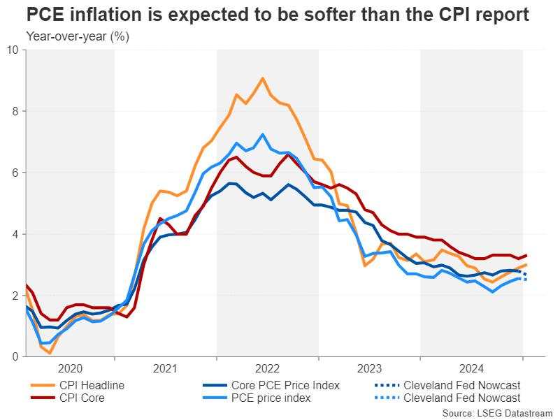 Week ahead – German elections and US PCE inflation on investors’ radar [Video]