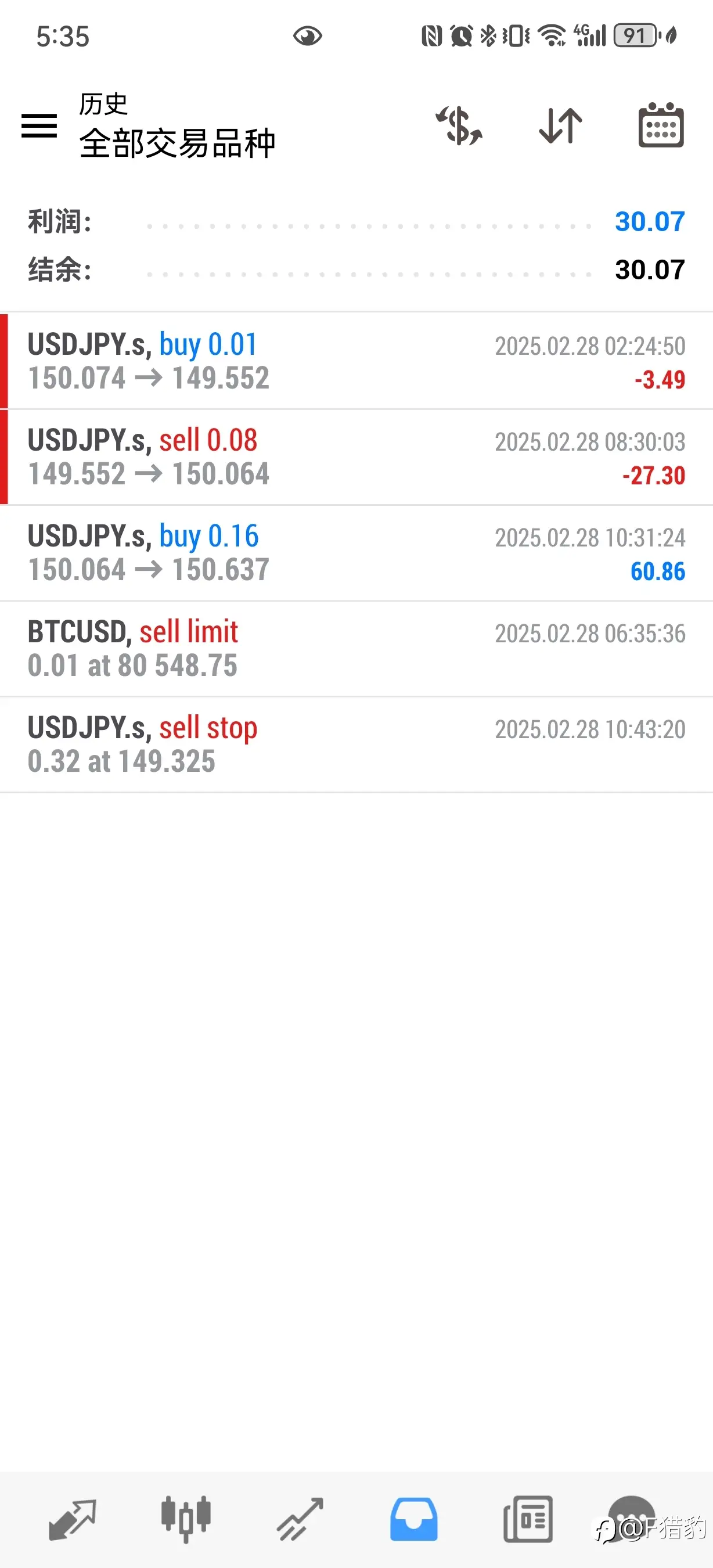 feed image