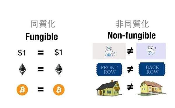 策略 同质性 组合 市场 交易 权重