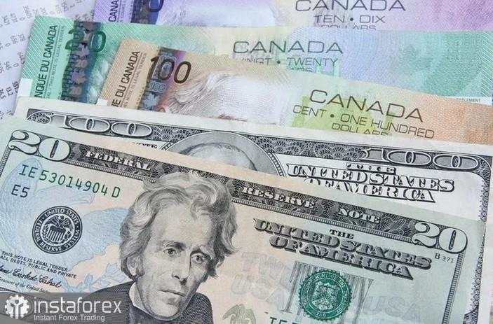 USD/CAD: Pasangan Ini Menurun di Tengah Penerapan Tarif Baru Trump