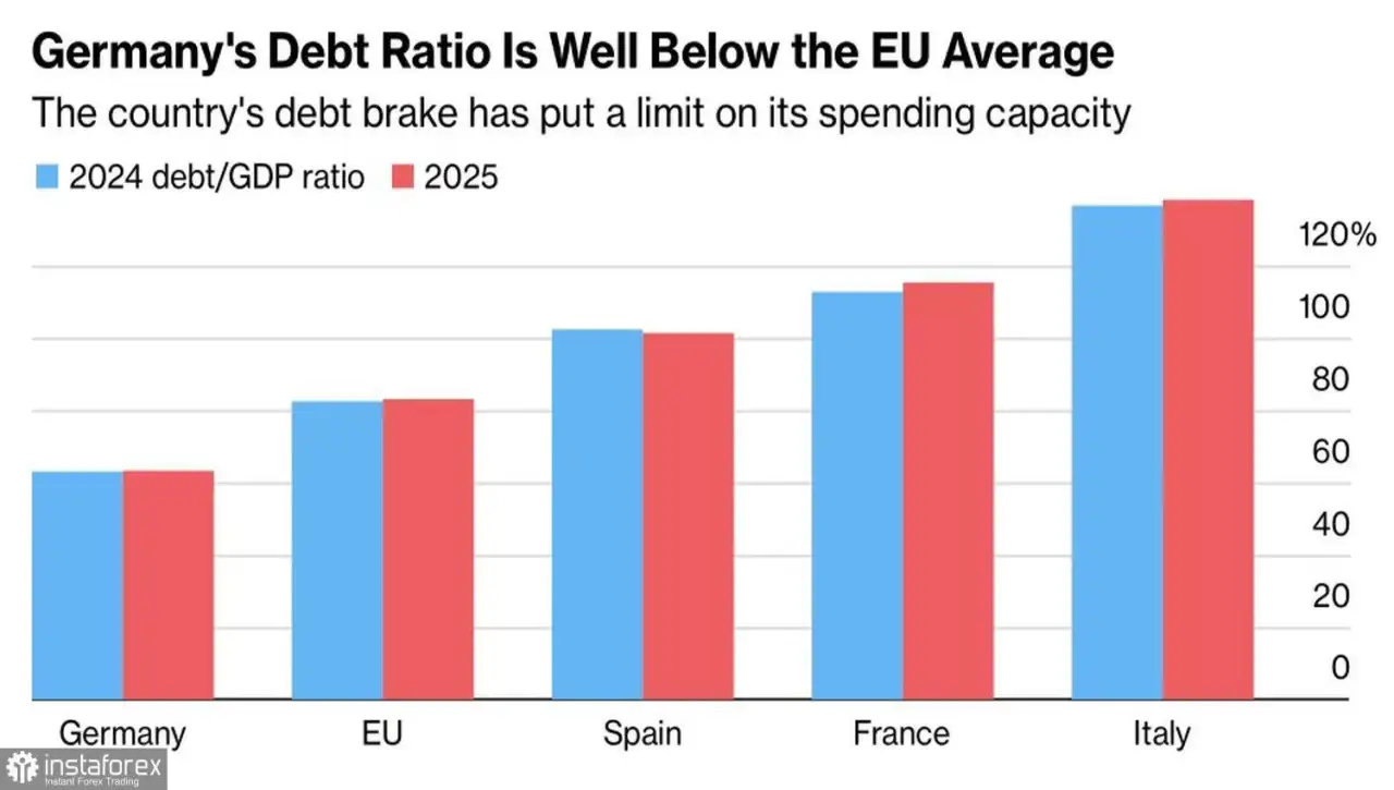 Euro Mencapai Batas Tertinggi