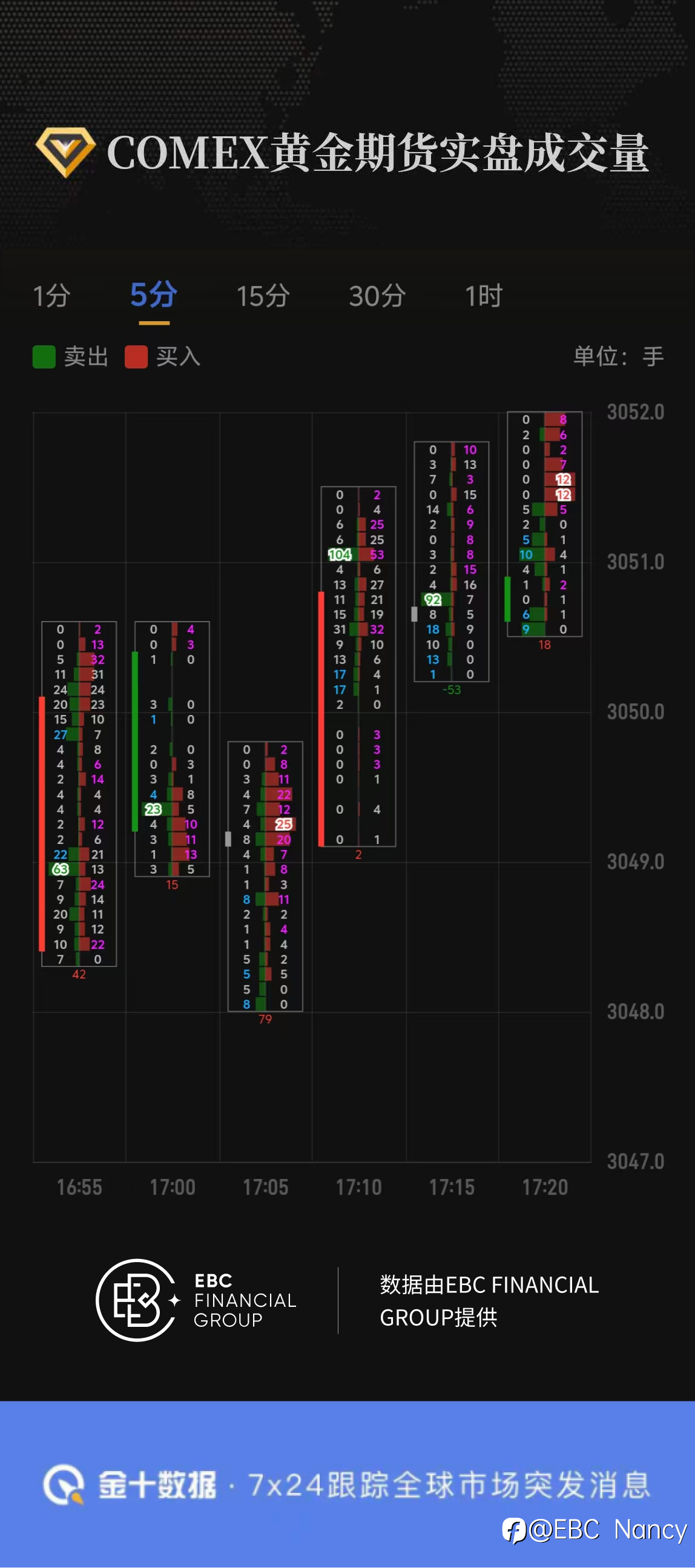 COMEX黄金期货实盘成交量