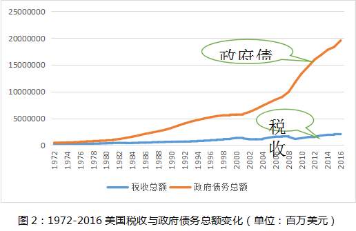 美国储蓄率低的深层含义是什么？