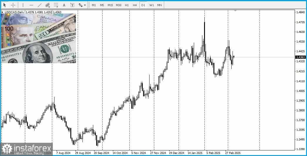 DXY – Indeks Dolar AS: Analisis dan Prakiraan