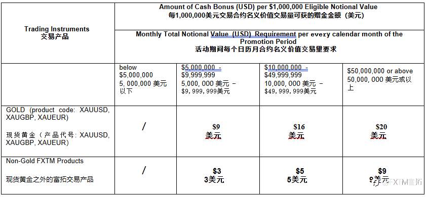 【特惠活动】全场产品超高返现；助您把握环球行情