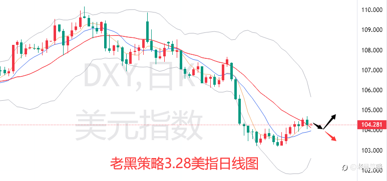 老黑策略:3.28外汇、黄金、原油分析策略
