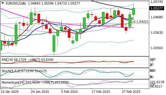 EUR/USD outlook: EURUSD rises to new 2025 high as dovish Fed deflates dollar