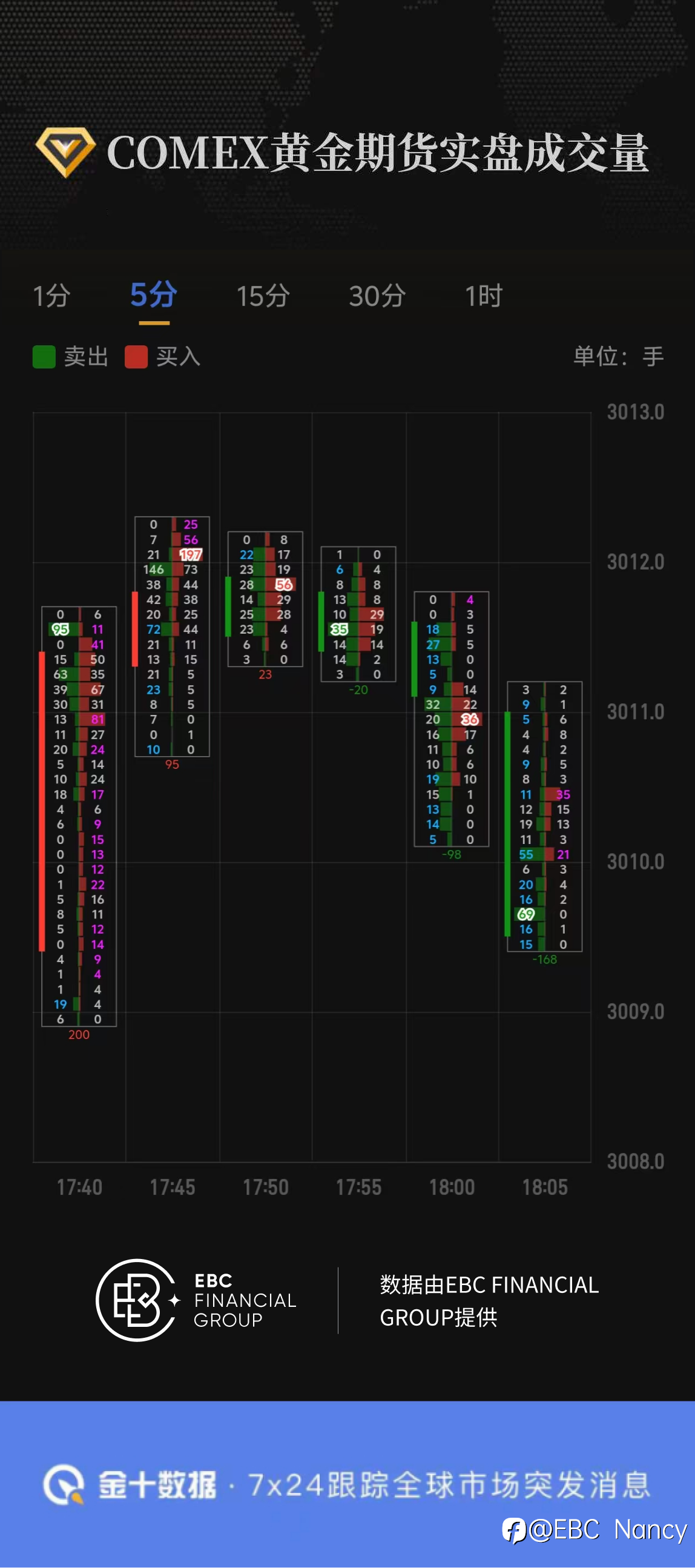 COMEX黄金期货实盘成交量