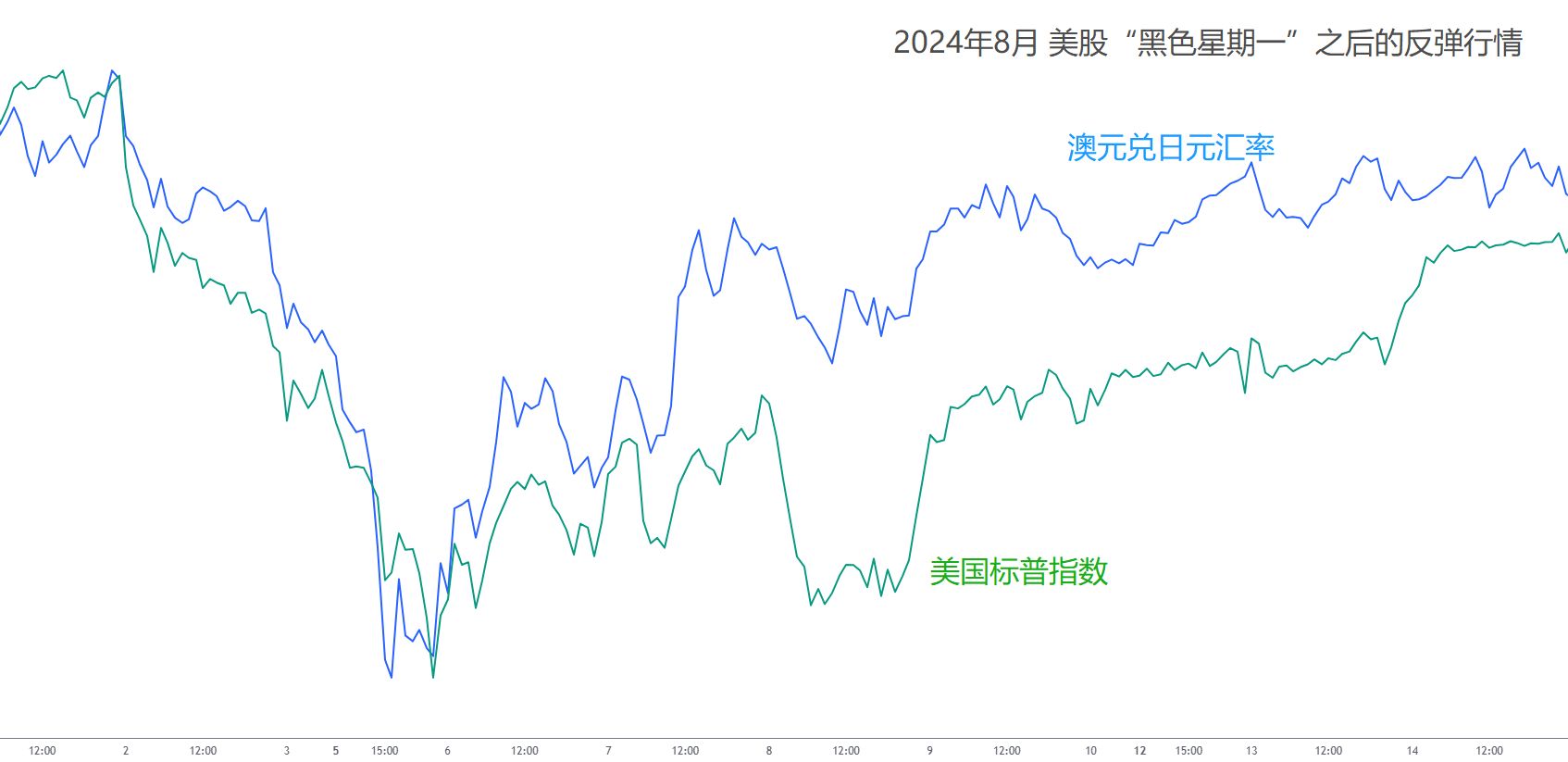 【ACY证券 | 每日分析】以色列撤回停火协议,空袭引爆金油!资金涌入欧港市场,美科技巨头遭抛售!