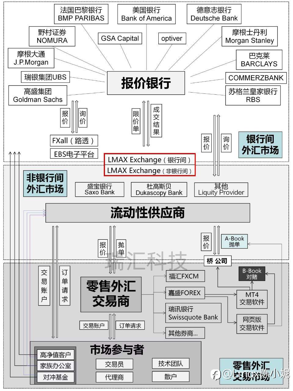 LMAX外汇平台安全性怎么样？
