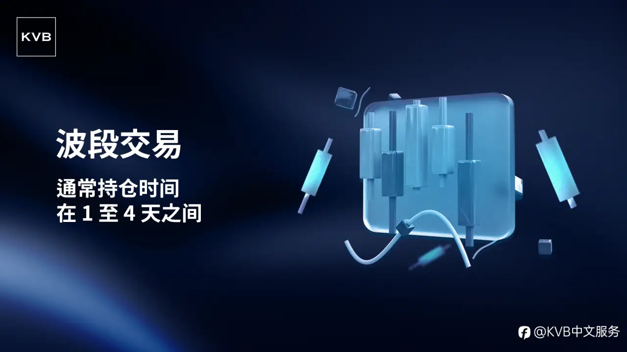 你是哪种风格的交易者？