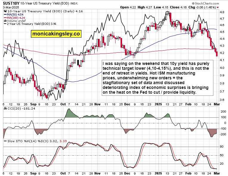 SPX more pain ahead