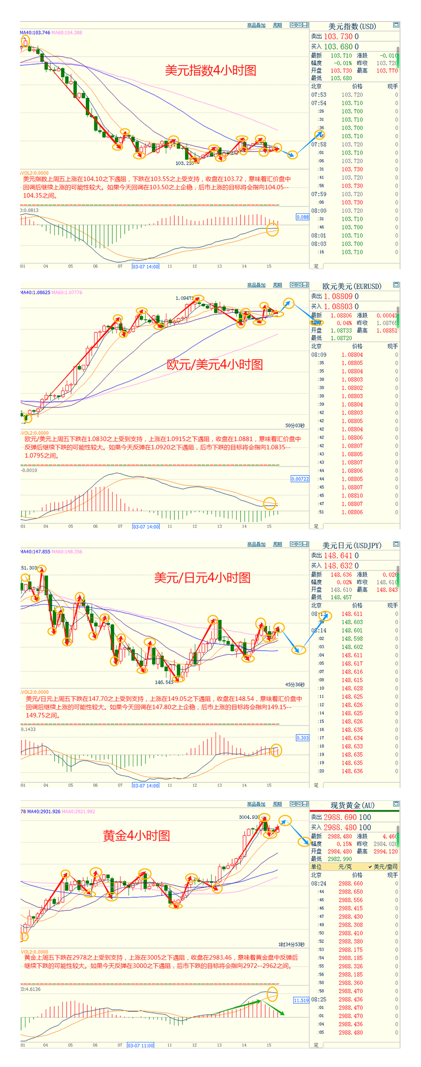CWG资讯:市场风险偏好改善,美元上周五下跌;地缘紧张升级支撑金价,俄乌冲突结束还存变数