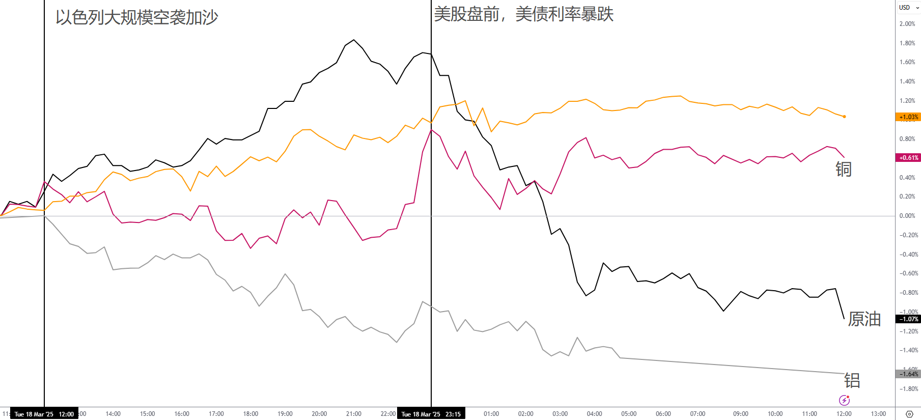 【ACY证券 | 每日分析】以色列撤回停火协议,空袭引爆金油!资金涌入欧港市场,美科技巨头遭抛售!