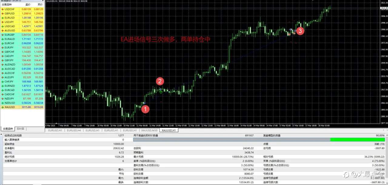 EA信号近期表现