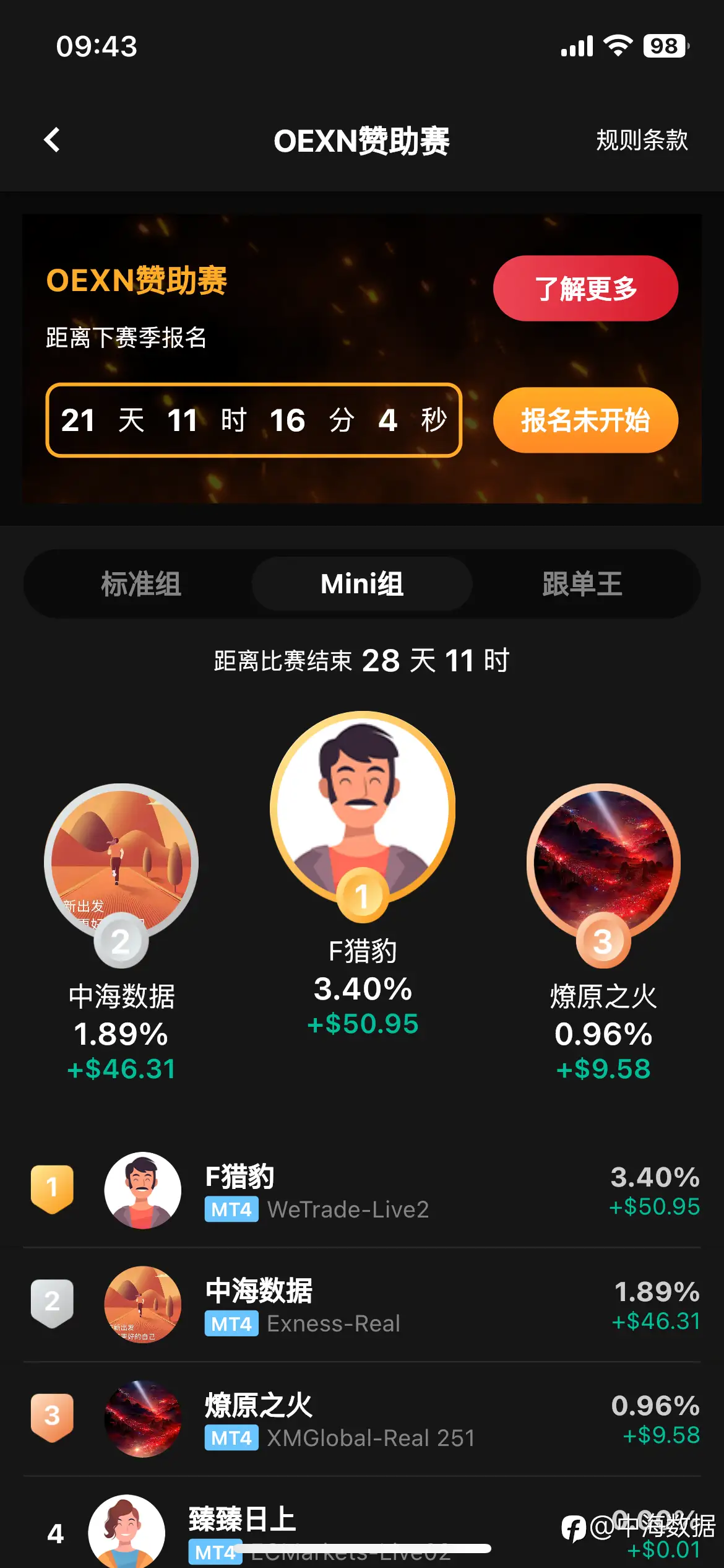 feed image