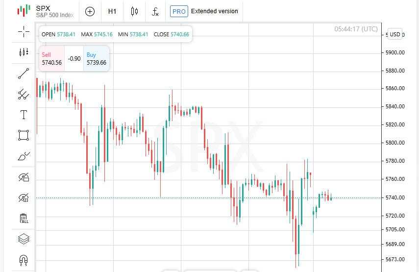 Penurunan tajam inflasi di Tiongkok dan penurunan BTC ke $80K membuat investor khawatir