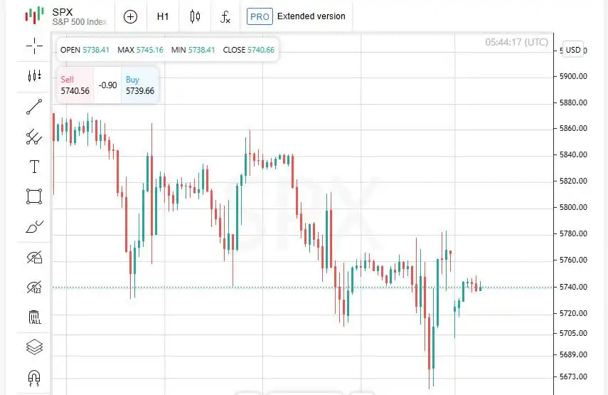 Penurunan tajam inflasi di Tiongkok dan penurunan BTC ke $80K membuat investor khawatir