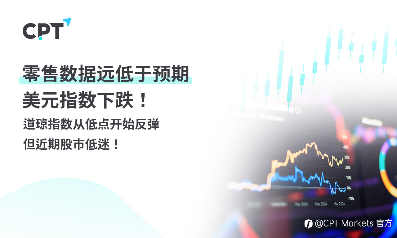 CPT Markets 外汇评析：零售数据远低于预期，美元指数下跌！道琼指数从低点开始反弹，但近期股市低迷！