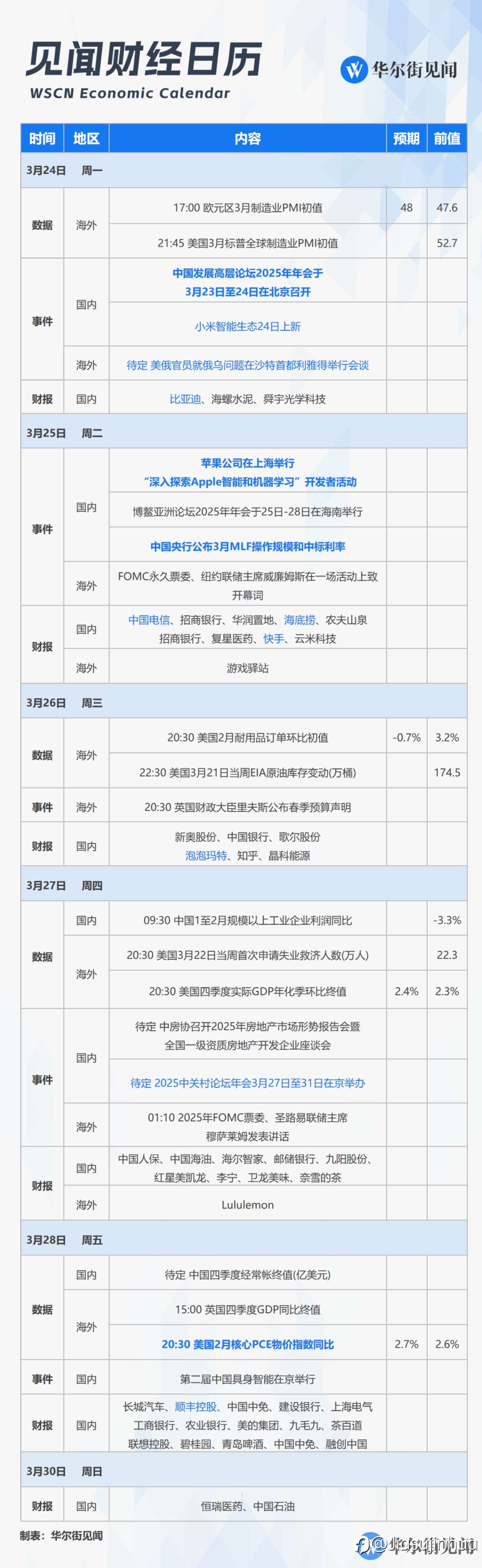 本周重要事件