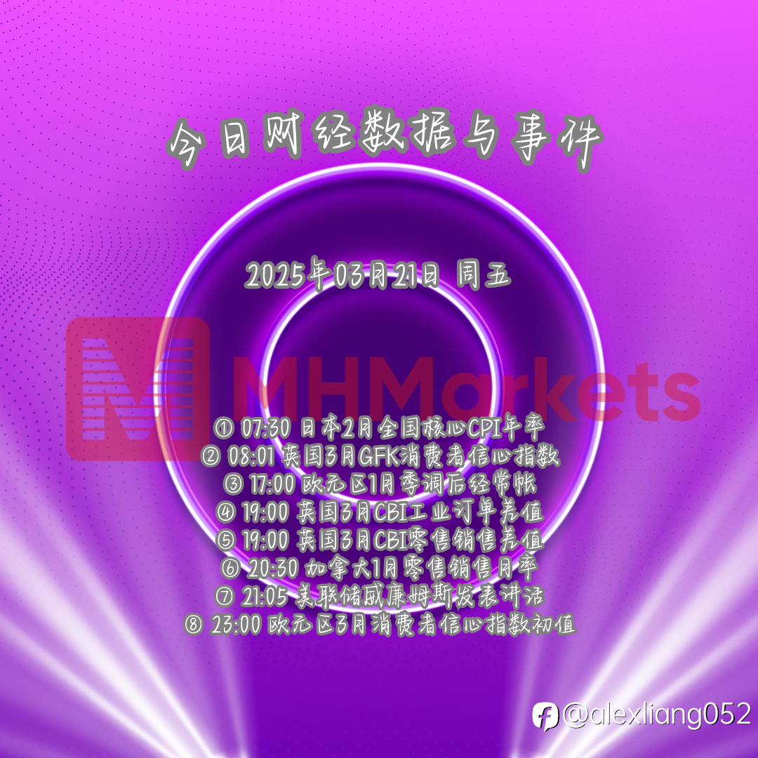 0321财经数据与事件