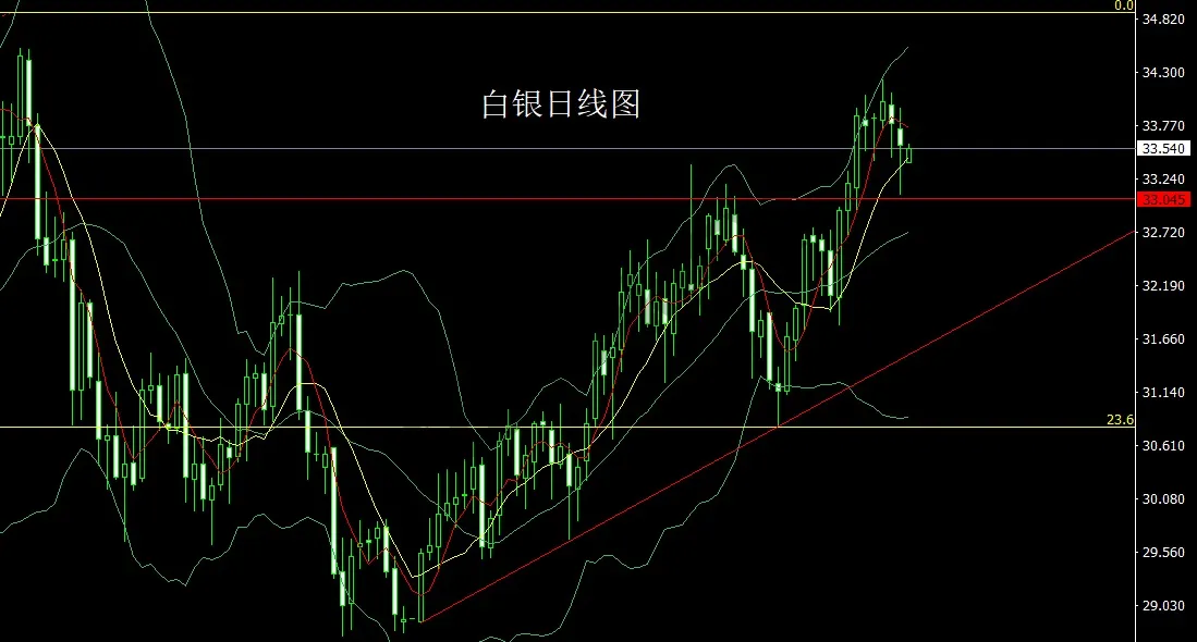 3月21日:高位墓碑需谨慎,金银超买尝短空