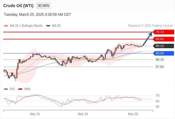 2025年3月25日-Trading Central每日策略午报