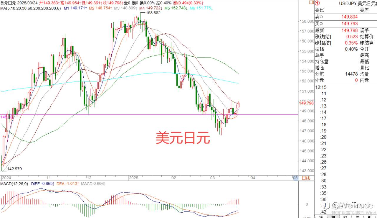 2025年3月24日|每日汇评-策略分析|王萍：非美短期陷入震荡