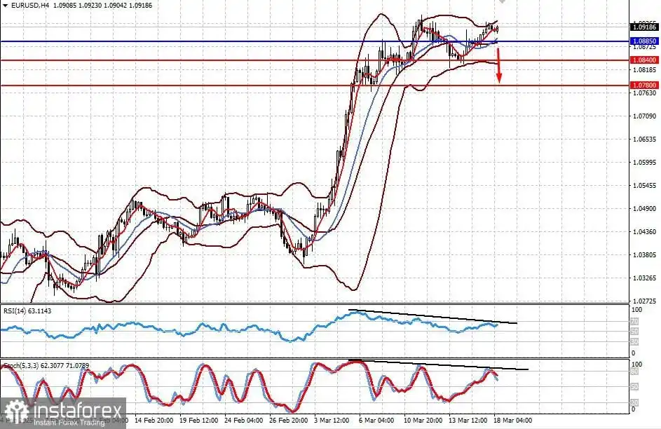 Diperkirakan Tidak Ada Kejutan Besar dari Pertemuan Fed (Mengantisipasi Penurunan Tajam EUR/USD dan Pertumbuhan Harga Emas yang Hati-hati)
