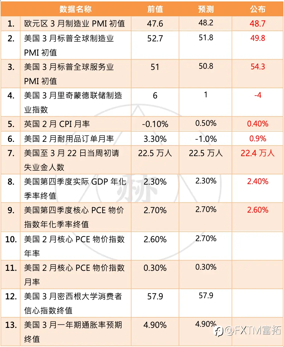 【FXTM富拓】特朗普宣布加征贸易关税25% 黄金强势上涨再创历史新高