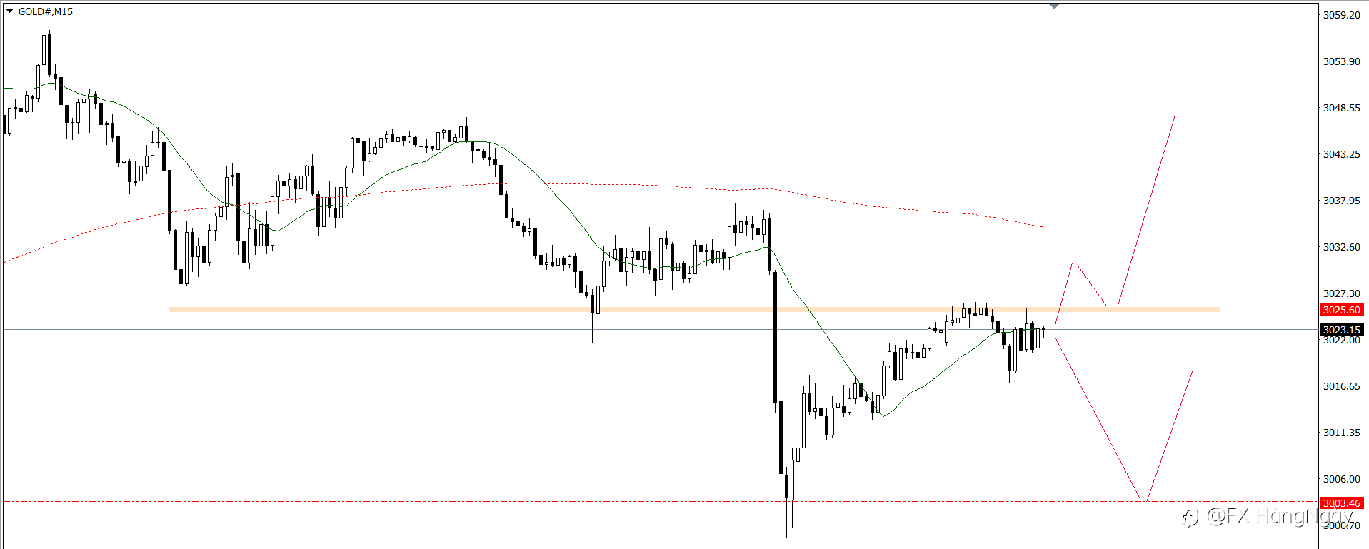 PLAN TRADE 24/3/25