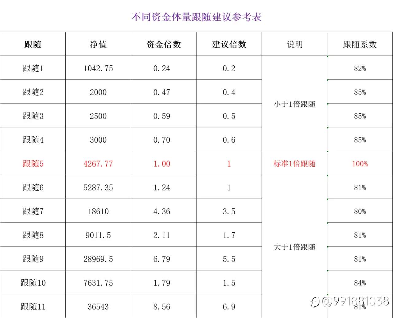 2#交易策略说明及跟随指南