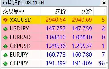EBC百万美金大赛，是你最快到达的梦