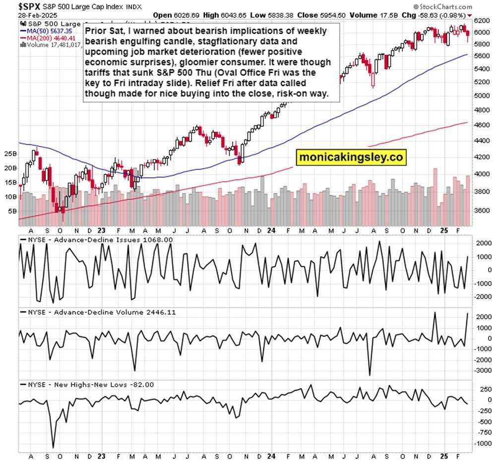 SPX bounces, but is there more pain ahead?