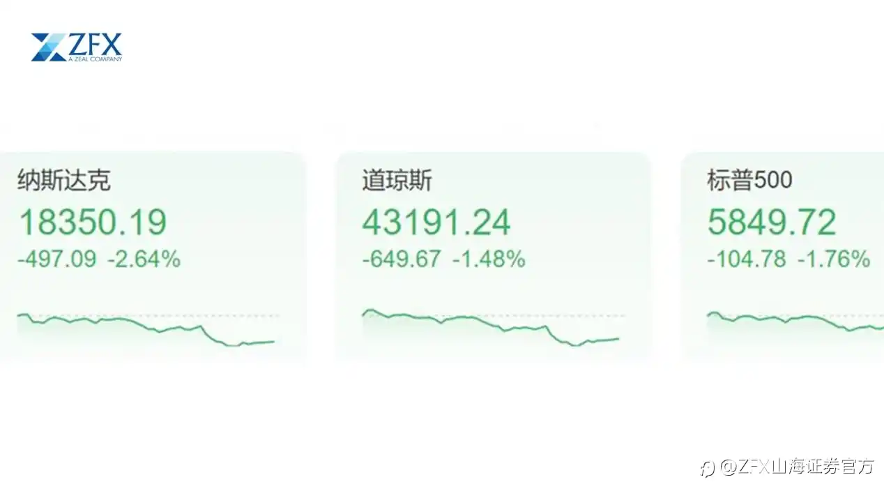 美股暴跌！特朗普关税暴击市场！
