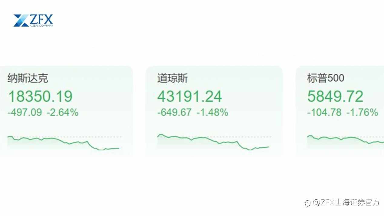 美股暴跌!特朗普关税暴击市场!