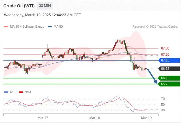 2025年3月19日-Trading Central每日策略早报
