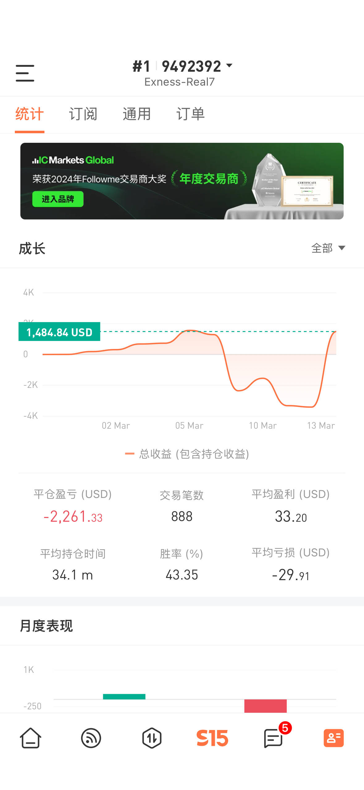 feed image
