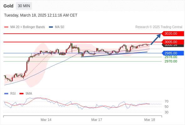 2025年3月18日-Trading Central每日策略早报