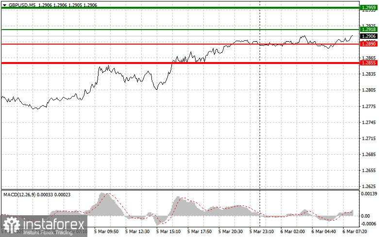 GBP/USD: Kiat-kiat Sederhana untuk Trader Pemula pada 6 Maret. Tinjauan Trading Forex Kemarin