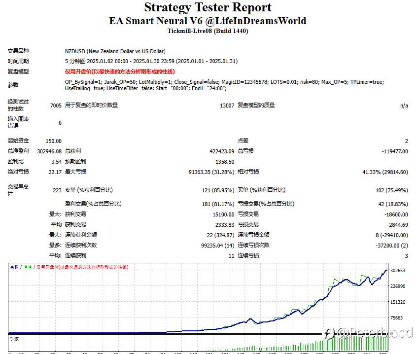 自主开发的趋势EA，高胜率，高收益率