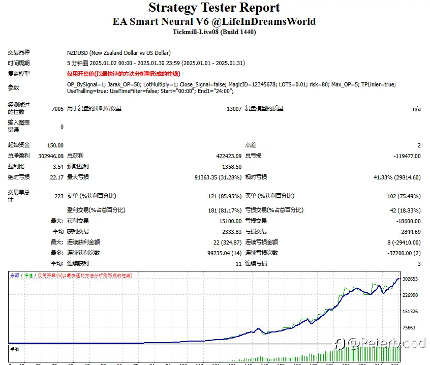 自主开发的趋势EA，高胜率，高收益率