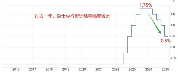 ATFX汇市:超级央行周,美联储、英央行、瑞士央行周四扎堆决议