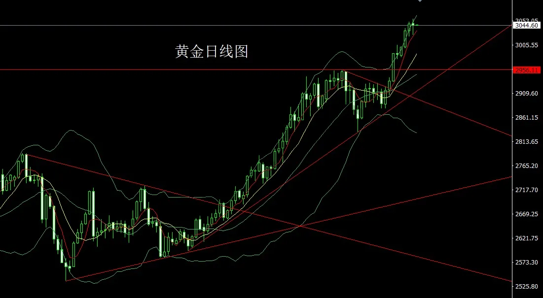 3月21日:高位墓碑需谨慎,金银超买尝短空