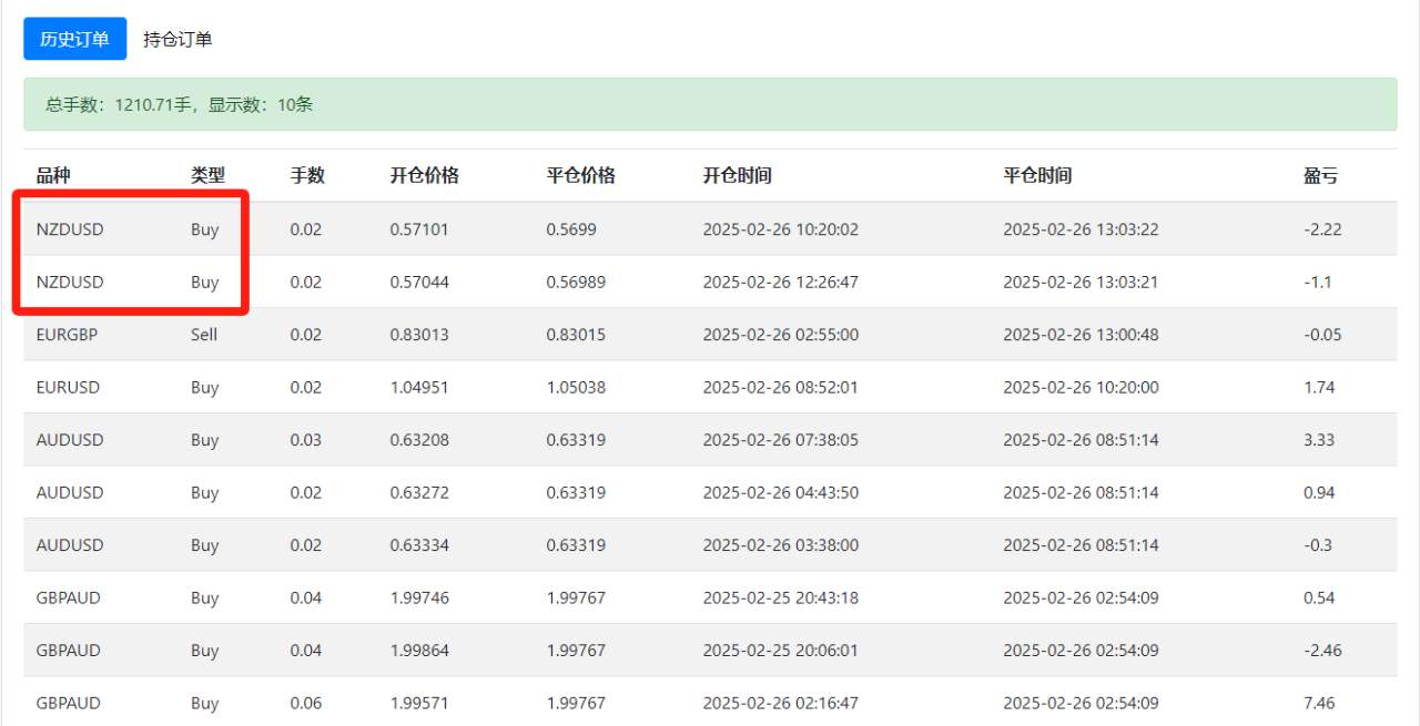 曲折的二月终于过完了