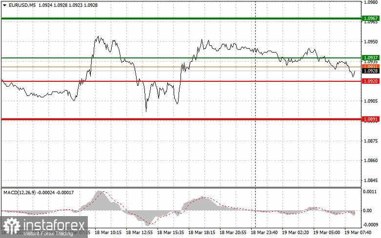 EUR/USD: Tips Trading Sederhana untuk Trader Pemula pada 19 Maret. Tinjauan Trading Forex Kemarin