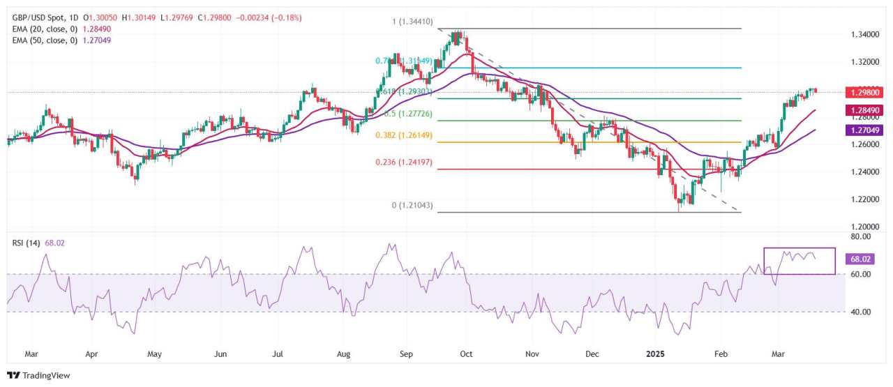 Pound Sterling Turun Setelah Data Ketenagakerjaan Inggris, Menantikan Kebijakan BoE