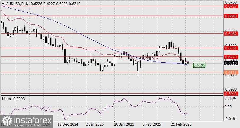 Perkiraan AUD/USD untuk 4 Maret 2025