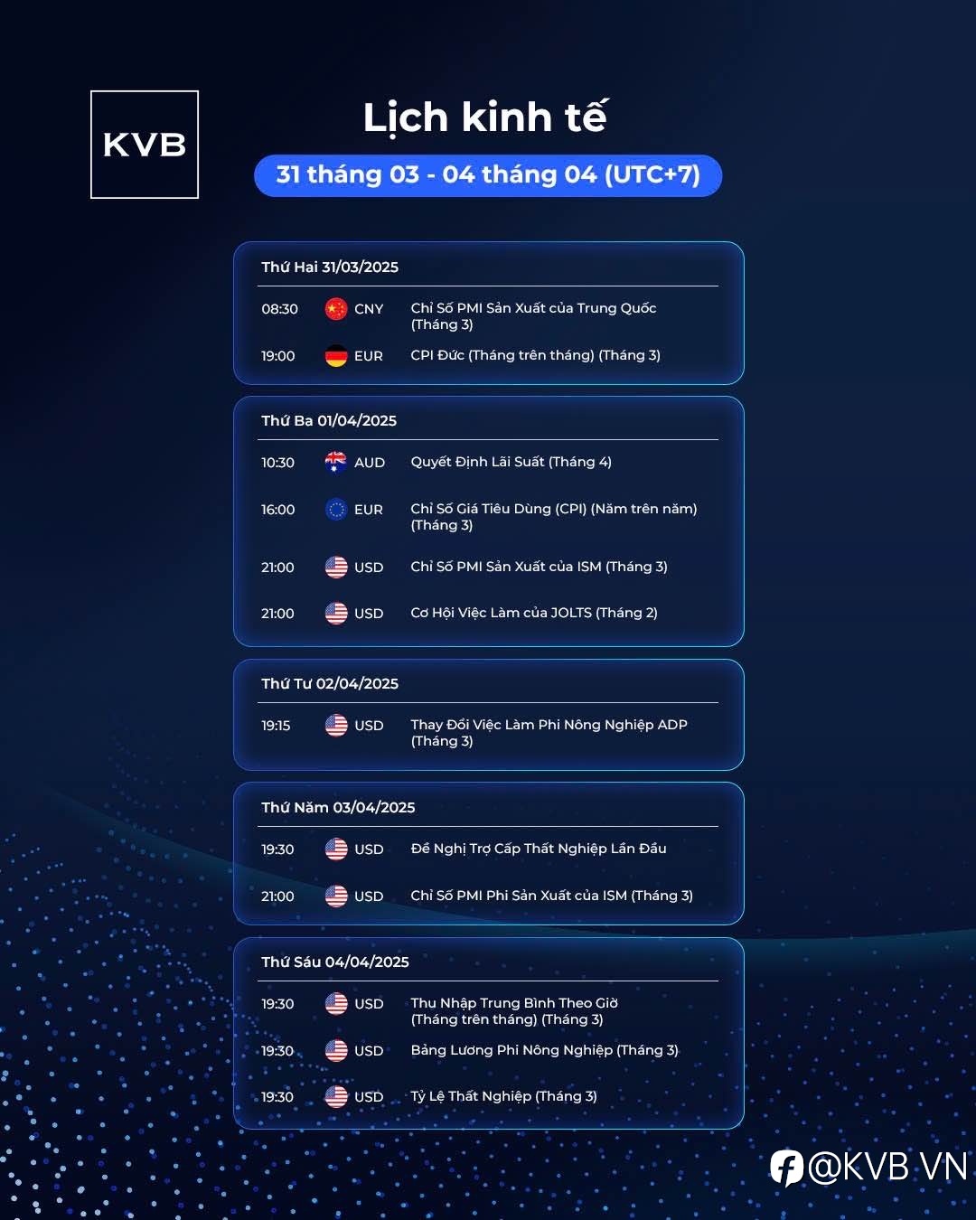 Lịch kinh tế tuần 31/03 - 04/04